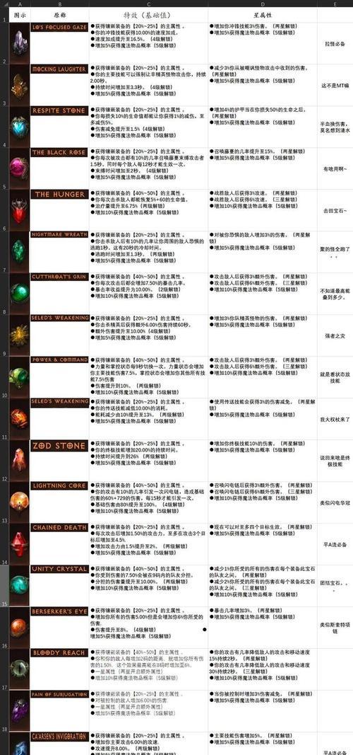 暗黑破坏神不朽A测参与方法详解（从零开始）