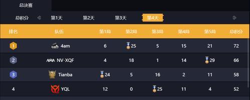 联赛排名大挑战——探索多种体育运动（以游戏为主）
