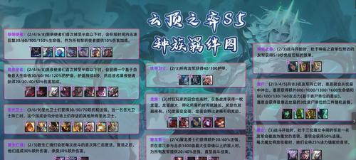 云顶之弈S5锐雯装备攻略（云顶之弈新赛季最强锐雯装备搭配及升级路线详解）