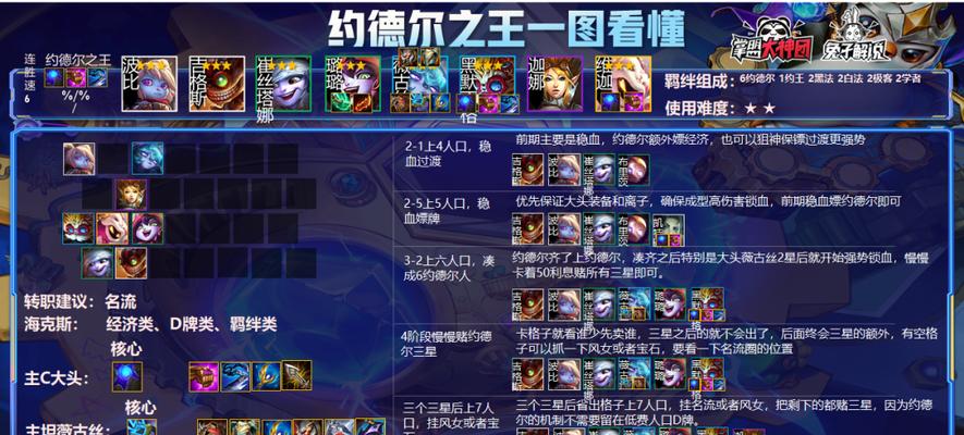 云顶之弈s6约德尔5费小法师阵容搭配怎么玩？搭配策略和常见问题解答？