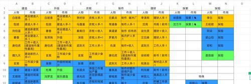 江南百景图佘太君的属性和能力是什么？如何在游戏中发挥最大效用？