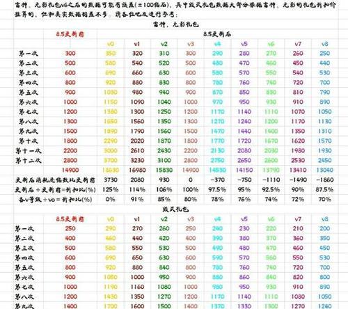 cf手游黑龙和雷神哪个更值得选择？各自的优缺点是什么？
