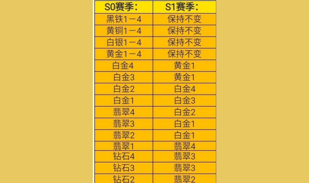 射击手游哪些有段位系统？段位系统有何特点？