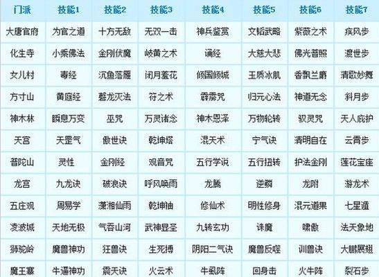 梦幻西游18门派队伍数量是多少？如何分配门派队伍？