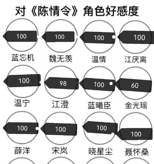 梦幻西游角色好感度奖励领取方法是什么？