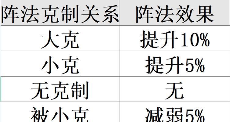 梦幻西游门派克制技能如何配置？克制策略有哪些？