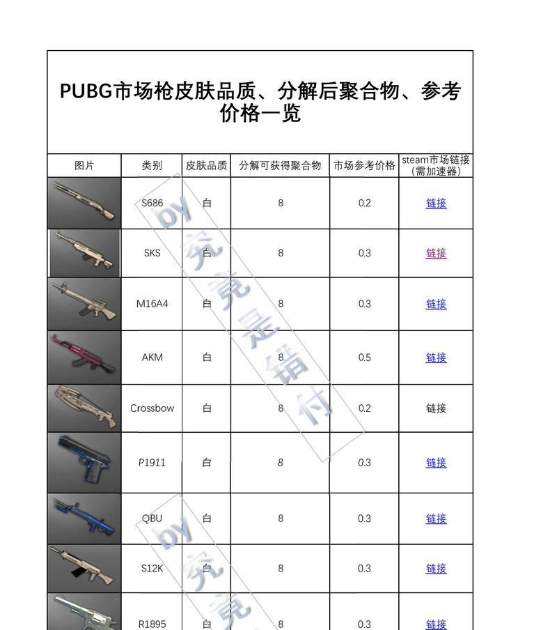 触电枪在绝地求生中的使用方法是什么？触电枪的优缺点有哪些？