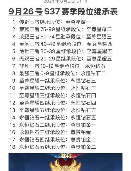 王者荣耀中如何查看队友的等级？队友等级对游戏有何影响？