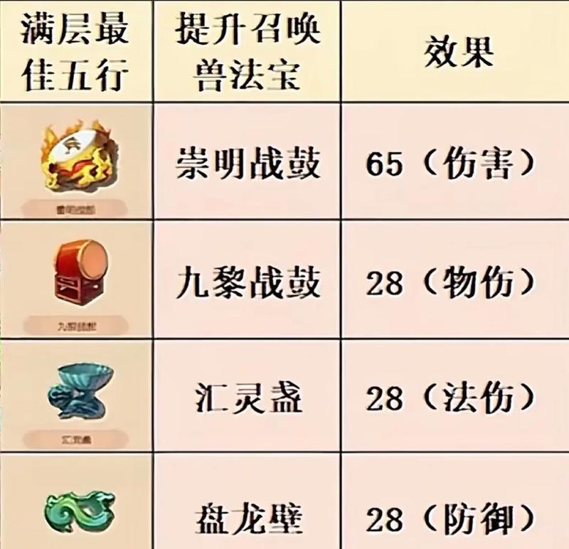 梦幻西游禁止使用法宝怎么解除？有哪些步骤和注意事项？