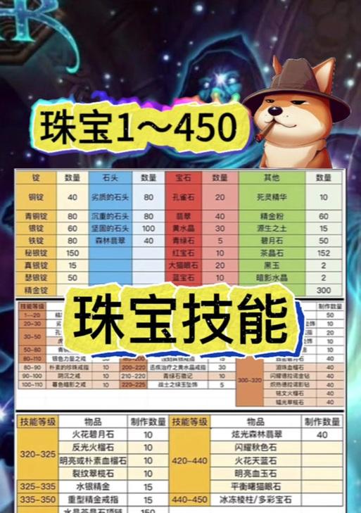 魔兽世界中宝石切割的技巧有哪些？如何提高成功率？