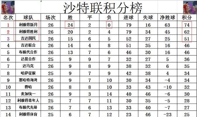 沙特世界杯王者荣耀奖金具体数额是多少？