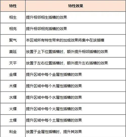 梦幻西游任务系统如何高效完成？