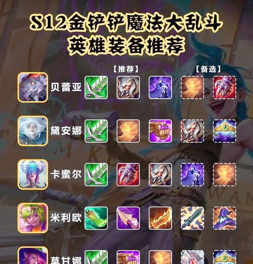 在英雄联盟中如何进行装备调整？有哪些方法？
