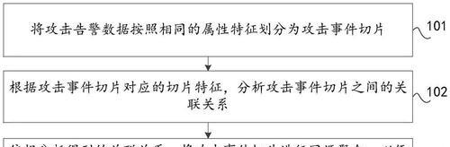 跟踪人物攻击的方法是什么？