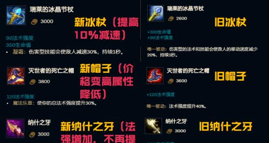 英雄联盟中面具装备实用吗？如何获得面具？