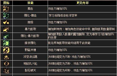 法师超标的原因及平衡性讨论？