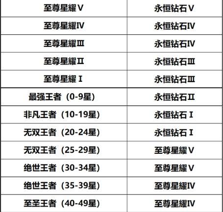 王者荣耀继承规则是什么？