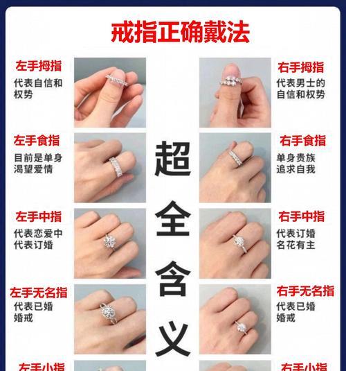 6属性戒指获取方法有哪些？戒指属性有何特点？