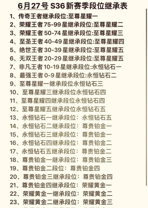王者荣耀160段位对应哪个段位？如何匹配对手？