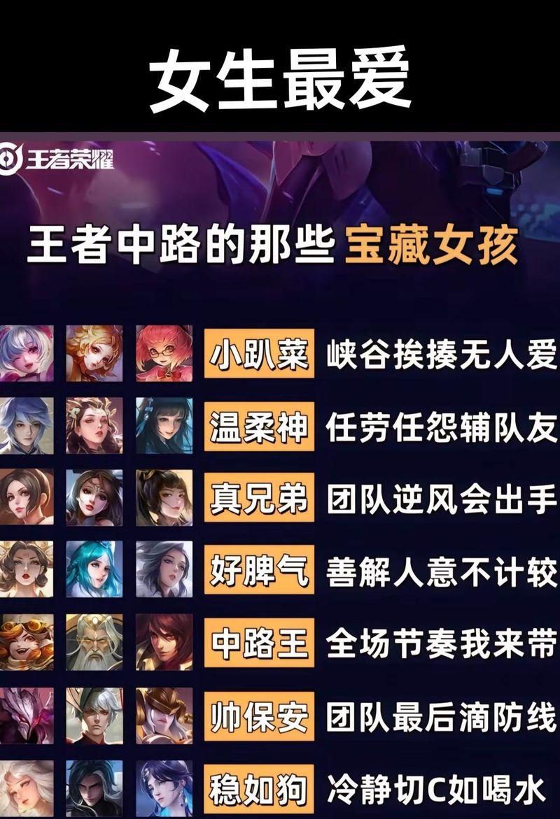 王者荣耀中“老板”一词的由来是什么？
