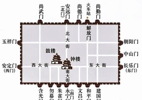 旧城入口在哪里？进入方法是什么？