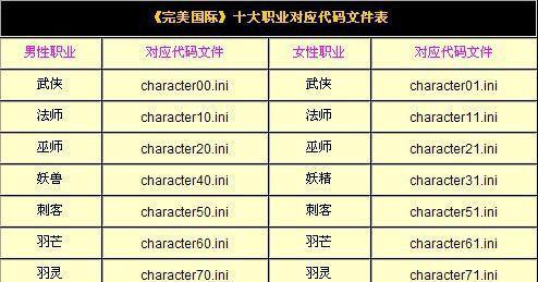 完美世界经典版如何下载？下载步骤和注意事项是什么？