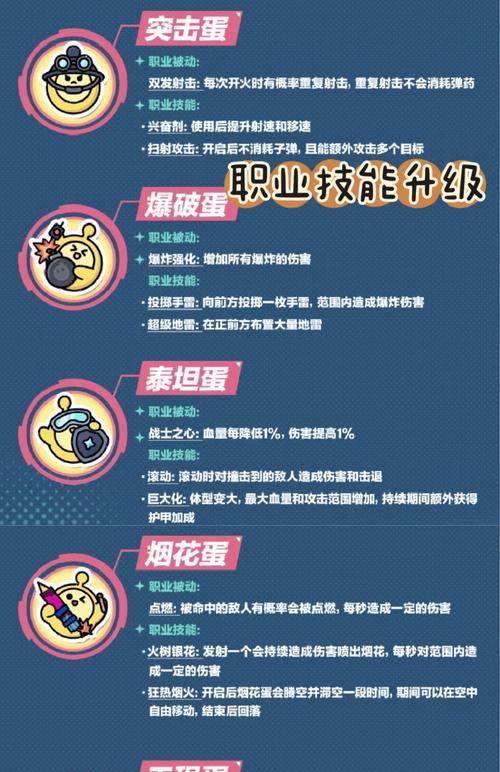 剑魂蛋仔派对的玩法是什么？有哪些获胜策略？