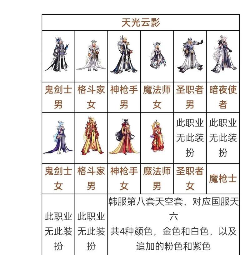 地下城套装的获取途径有哪些？