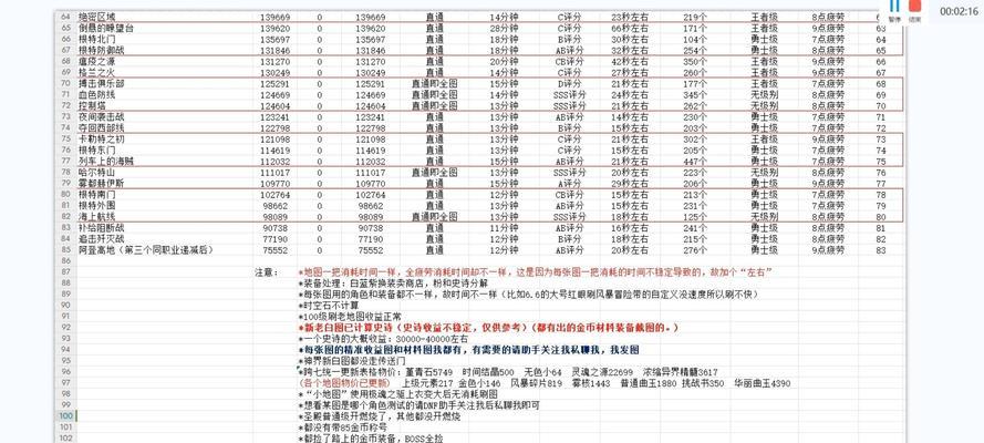 地下城手游中搬砖选择什么物品最好？收益如何？