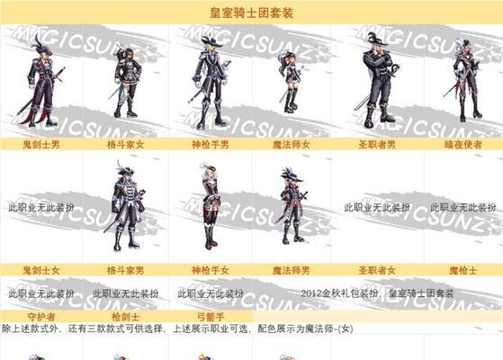 dnf中布甲的使用方法是什么？布甲适合哪些职业？