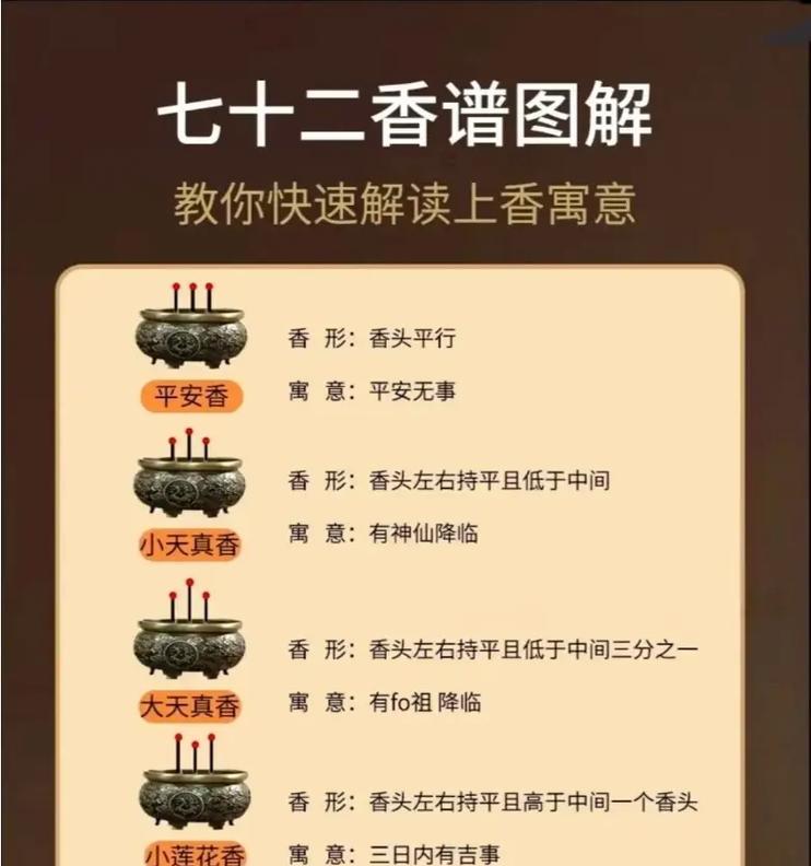 完美世界一炷香是什么多少集？一炷香的含义是什么？