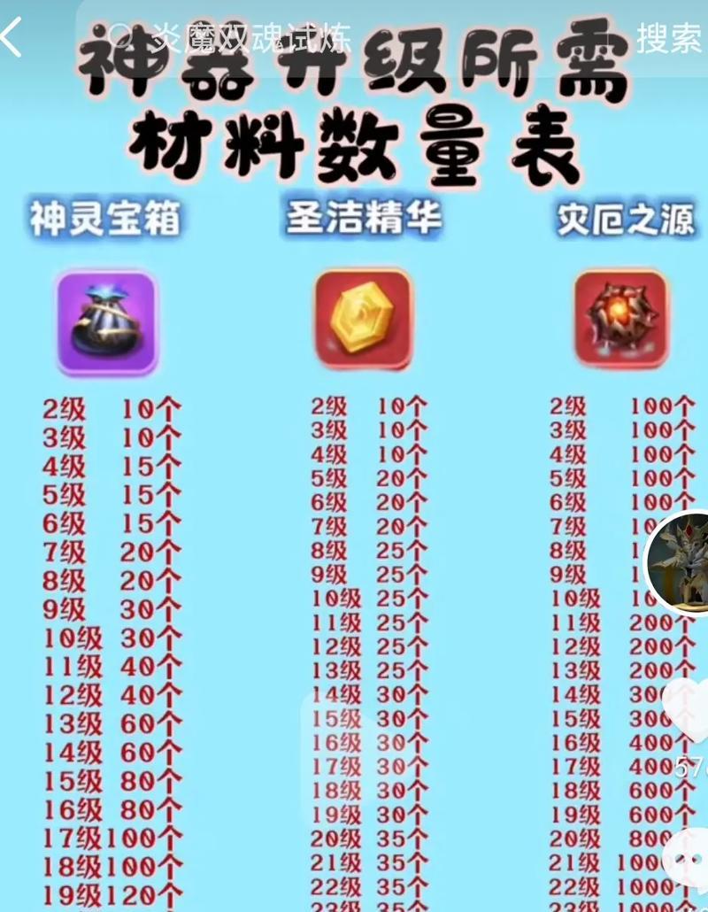 魔域血族血能的合成方法是什么？