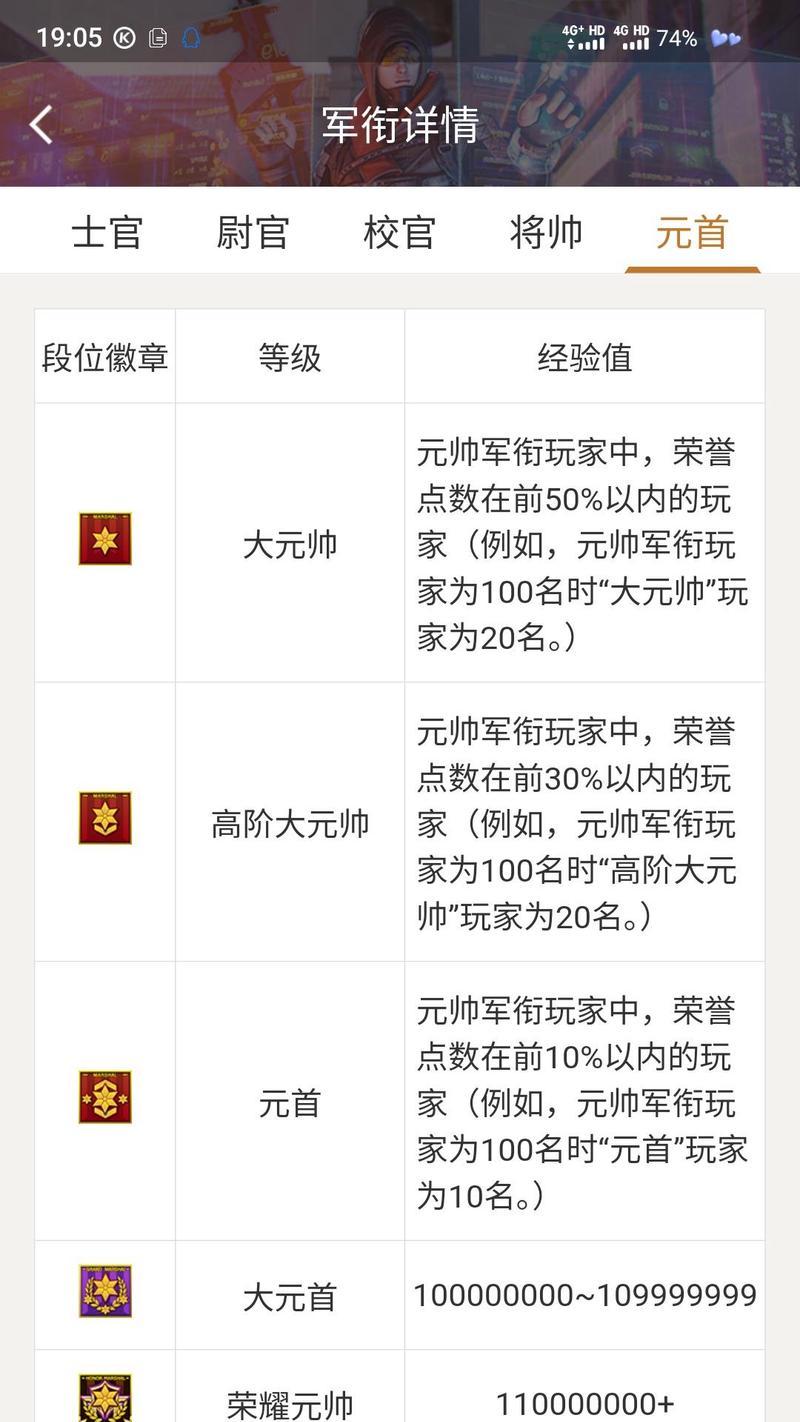 CF军衔如何快速提升？有哪些有效的方法？
