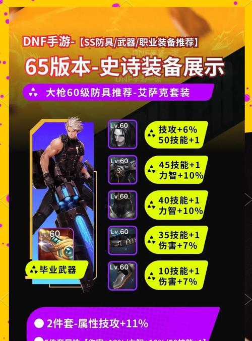 dnf勇气换什么？勇气值可以兑换哪些物品？