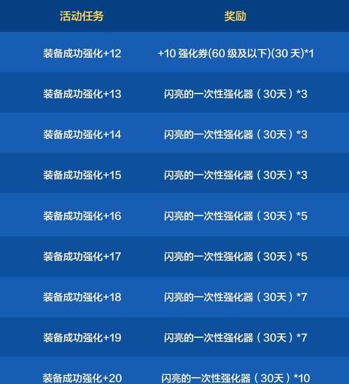 辅助dnf使用方法是什么？