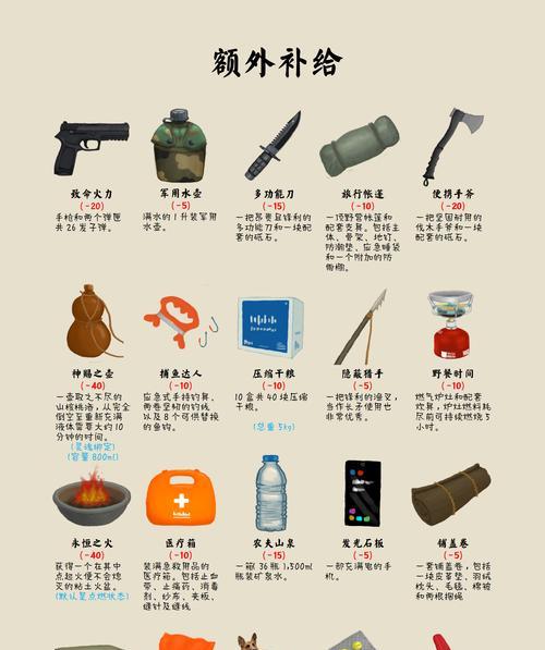 加体力的装备推荐及选择标准是什么？