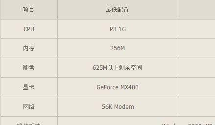 多少钱的电脑能玩cf？cf对电脑配置有什么要求？