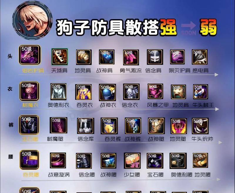 dnf散打小号初期如何选择技能？有哪些推荐玩法？