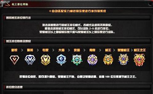 如何在CF挑战模式中提高通关效率？