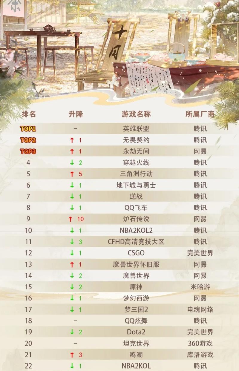 CF手游职业选手通常使用多少帧？帧数选择对游戏有何影响？