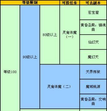 玻璃片制作流程是什么？在完美世界中如何获得？