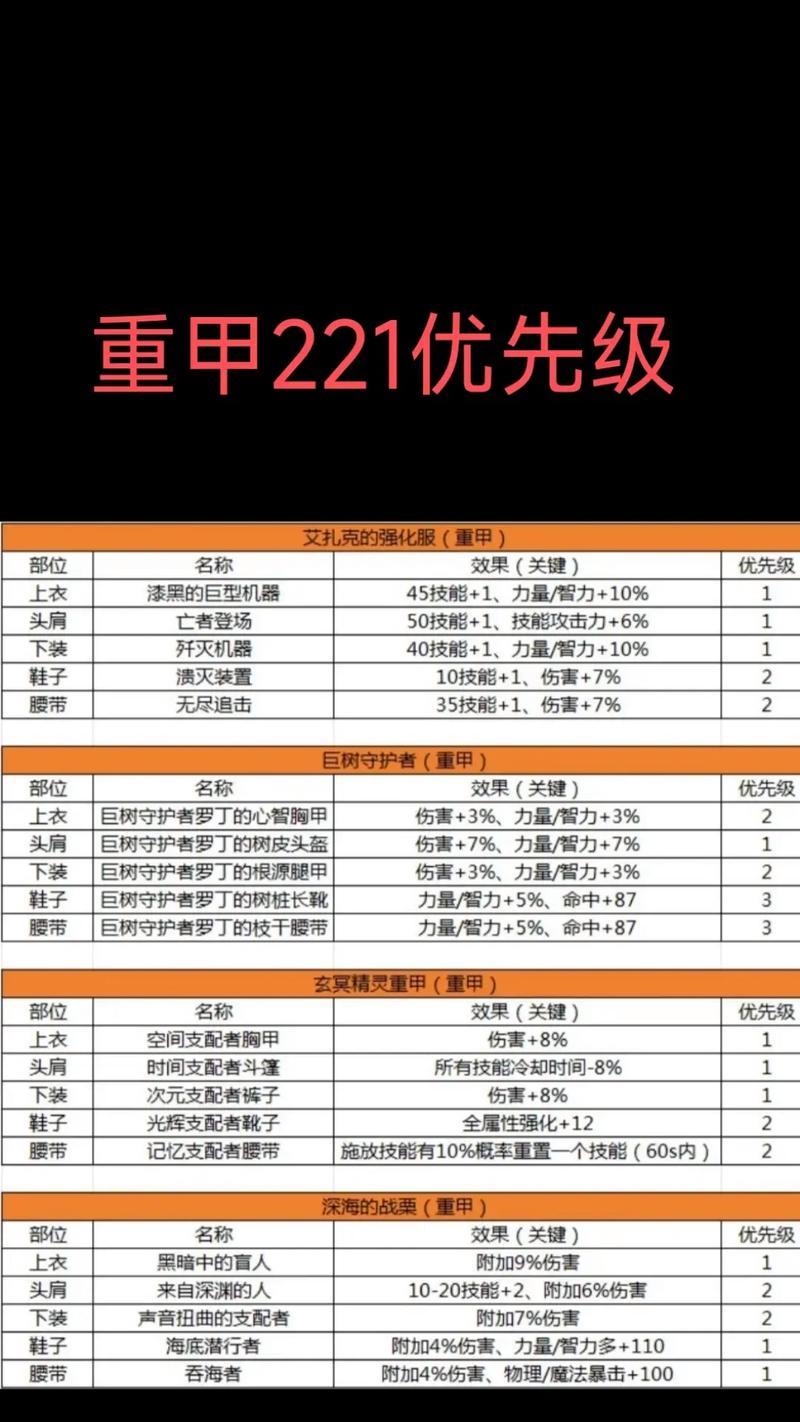 dnf装备冲突怎么判断？如何避免装备冲突？